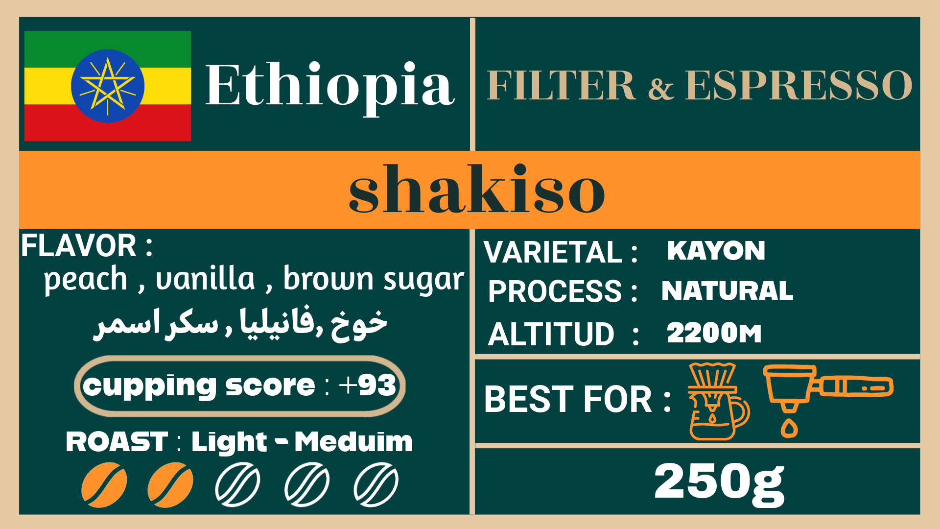 Ethiopia Shakiso