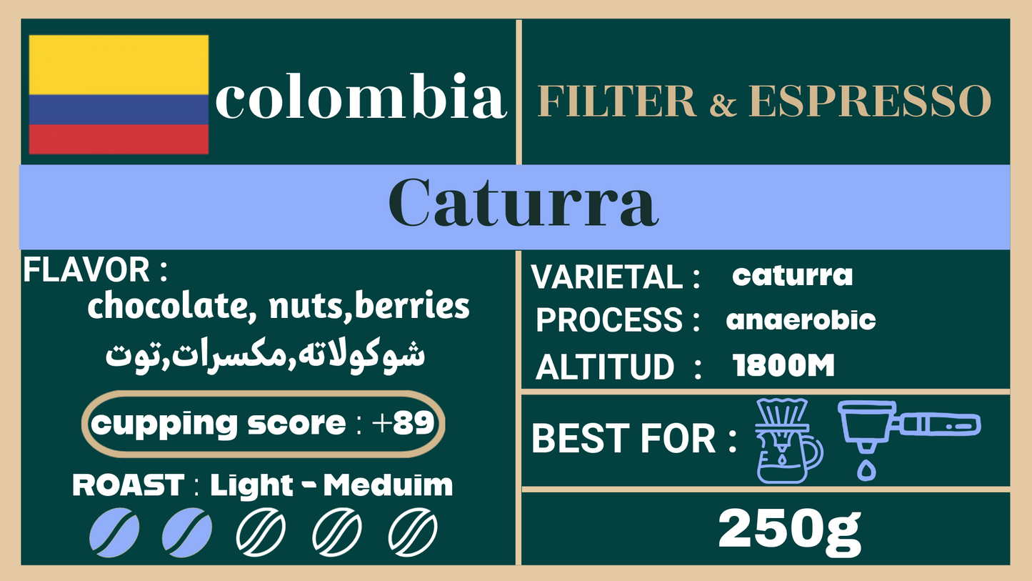 Colombia Caturra