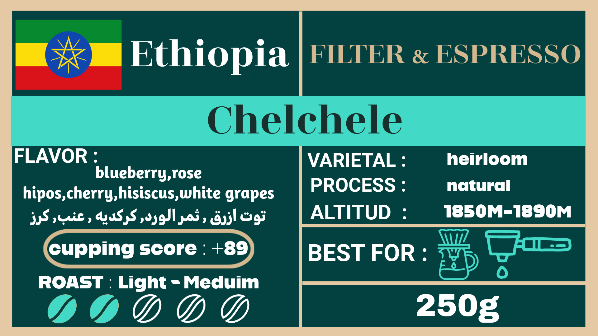 Ethiopia Chelchele
